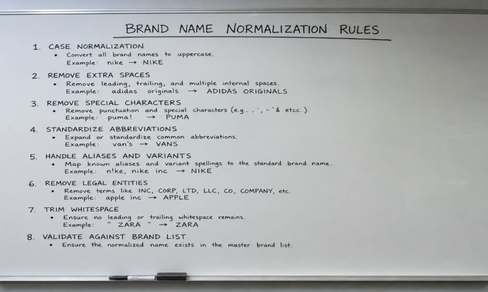 brand name normalization rules