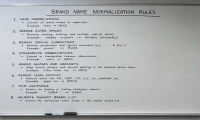brand name normalization rules