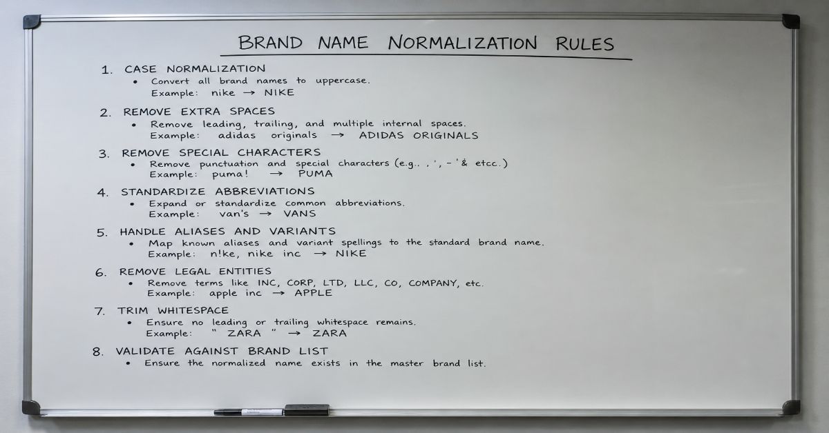 brand name normalization rules