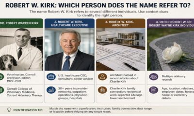 Robert W. Kirk
